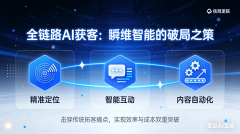 响应效率提拔40