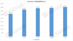 从“十四能制制成长规划到“人工智能+”步履